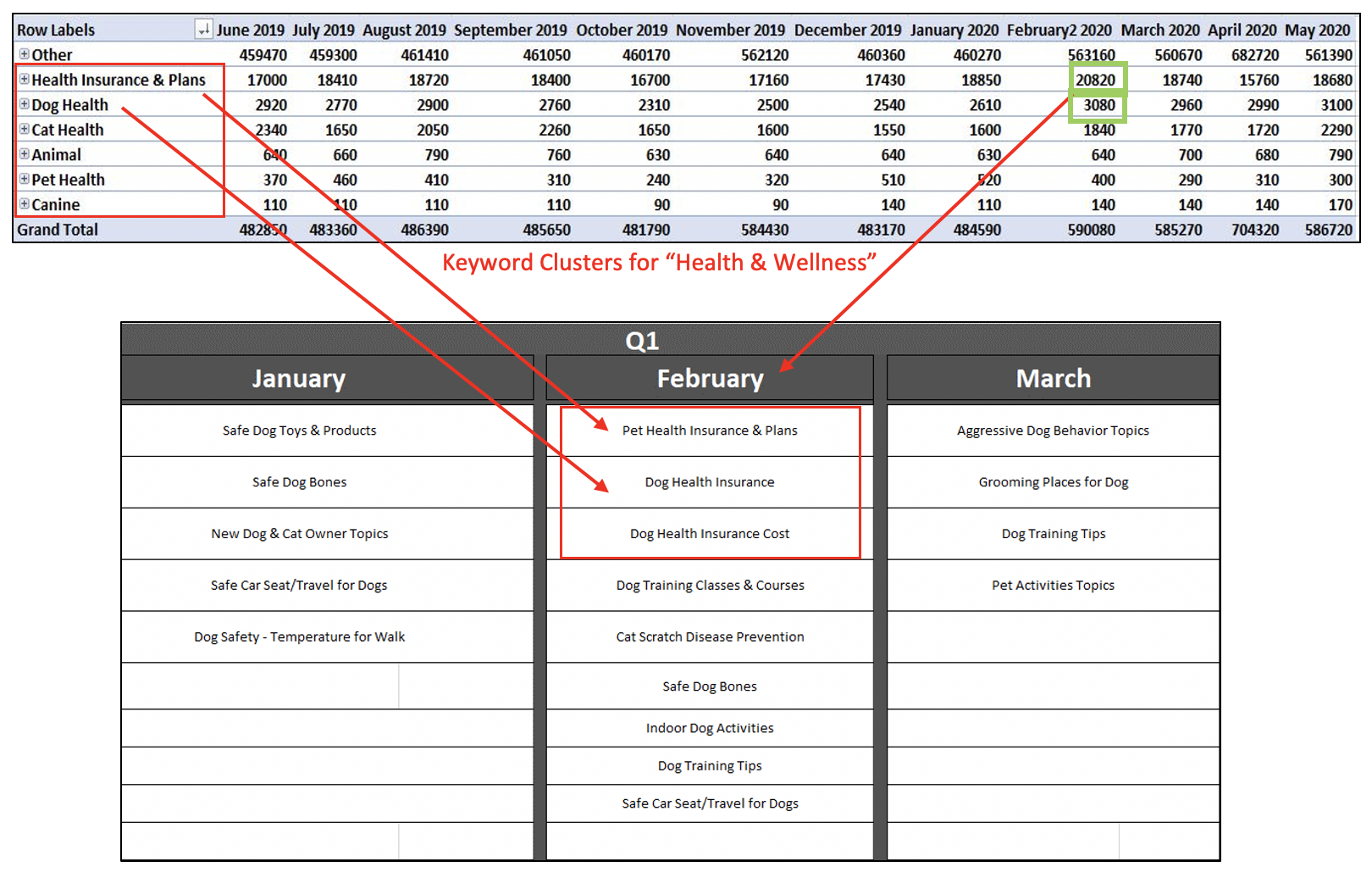 Separate target keywords into keyword clusters - BrightEdge