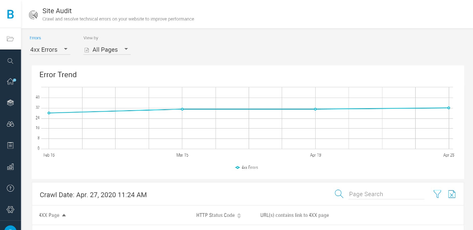 Status code error trends using BrightEdge SEO platform