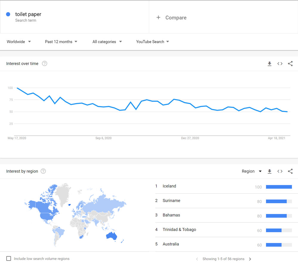Example of Google Search Trends - BrightEdge