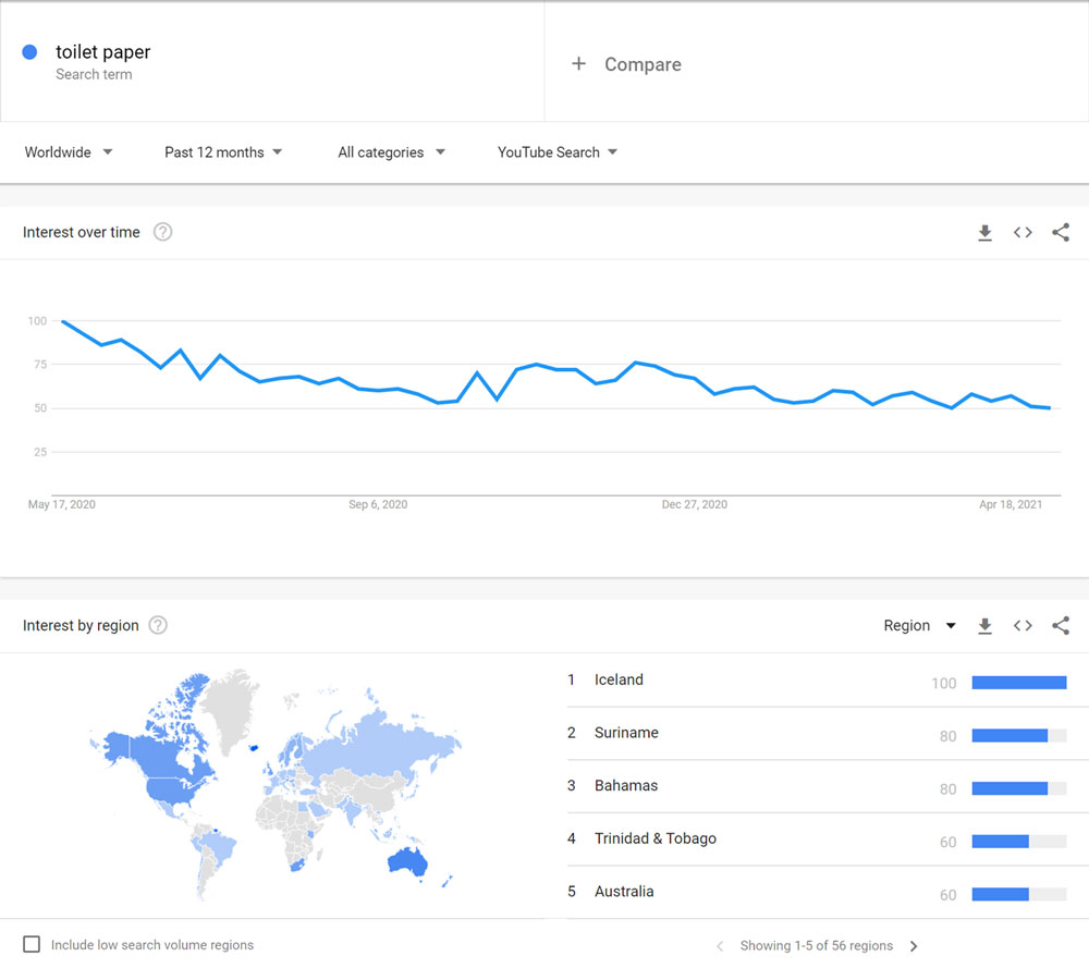 Google Search Trends