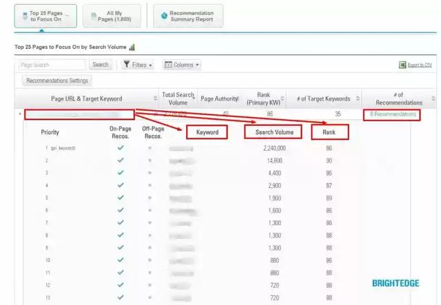 Real Metrics - brightedge