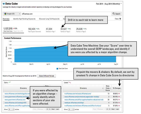 analyze your site with data cube - brightedge