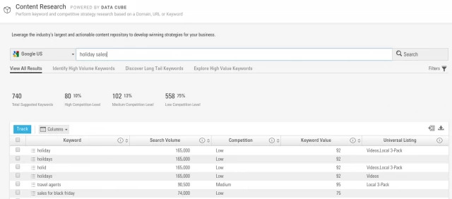 holiday keyword research for B2B Q4 optimization - brightedge