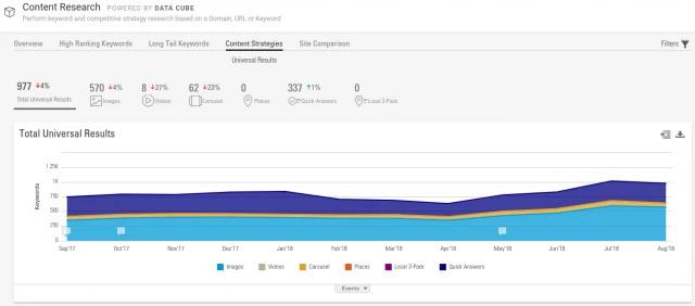 Competitive strategies for B2B Q4 optimization - brightedge