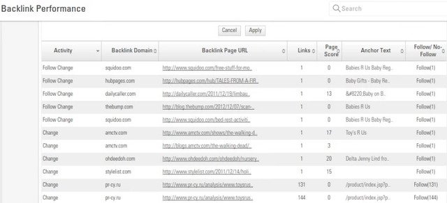 Backlink Checker performance with brightedge