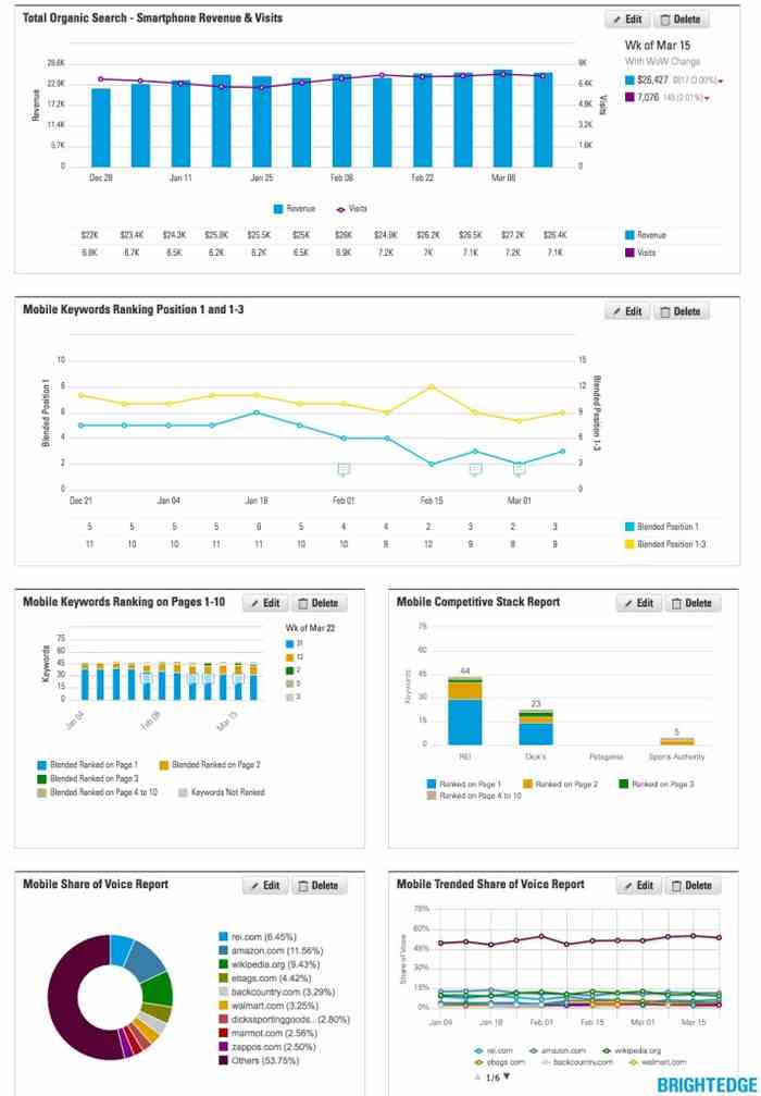 BrightEdge Mobile Search Solution