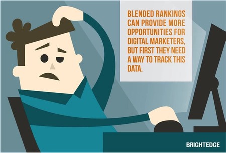 learn more about blended rank with brightedge