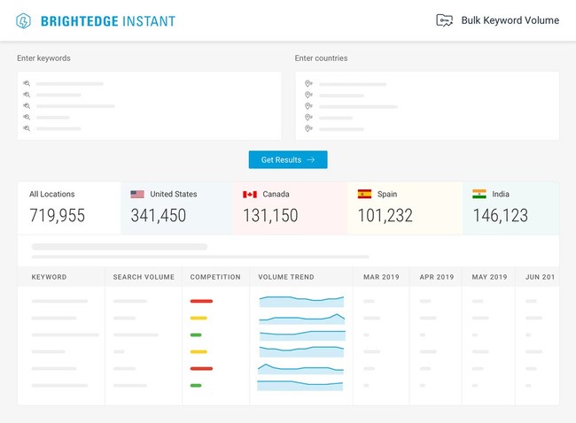 example of brightedge instant's research feature, bulk keyword volume