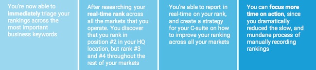 example of brightedge instant ranking analysis process