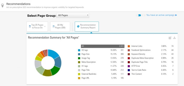 BrightEdge Recommendations are customized to your site