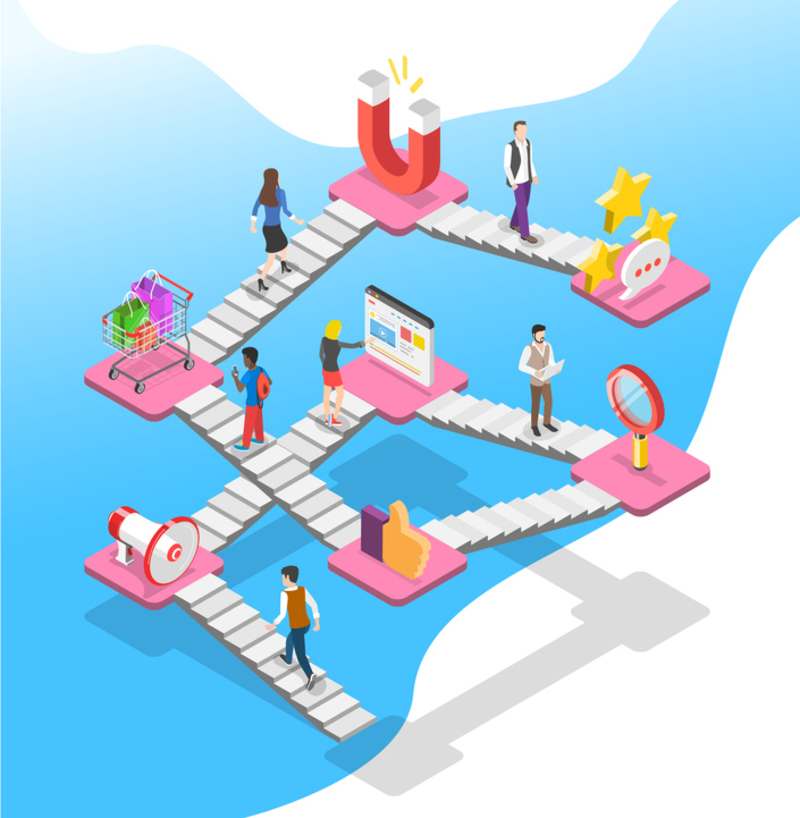 Buyer Journey Small Seo Team