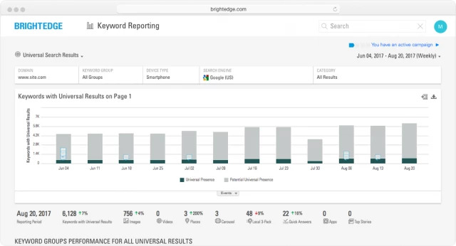 Show Keyword Reporting to identify universal listings - BrightEdge