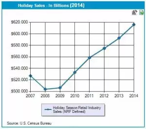 capture online sales with brightedge