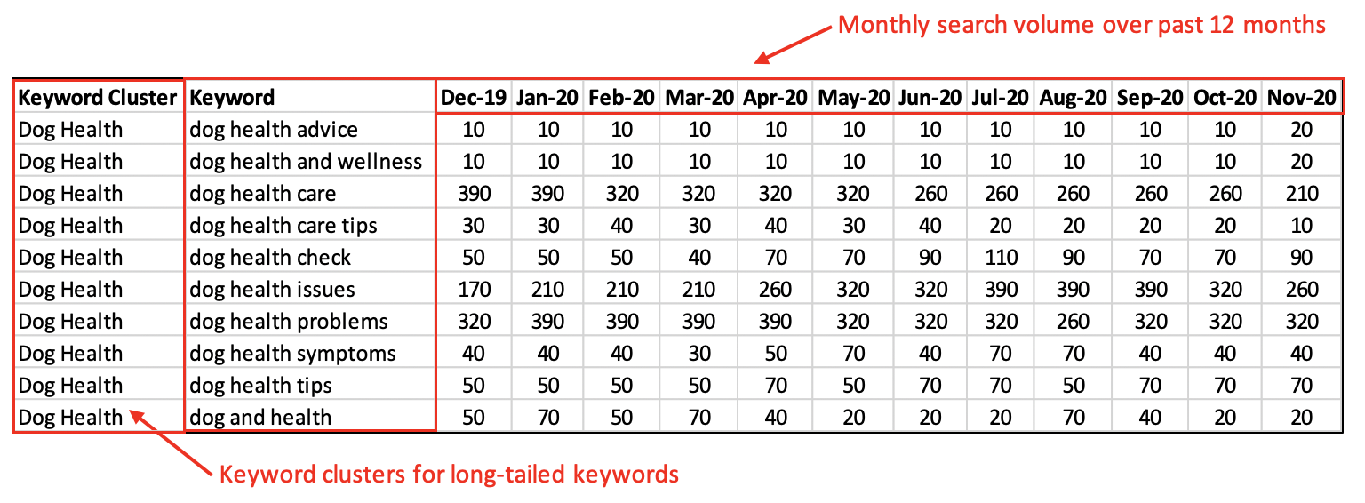 Choose Blog Topics