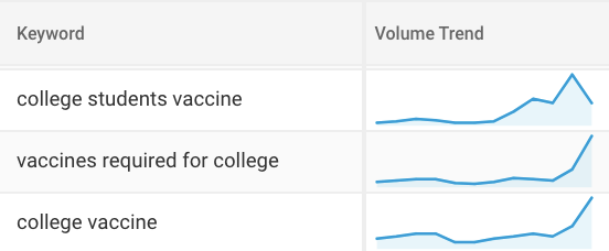 Research on Vaccines for Higher Education
