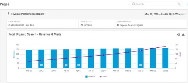 Content audit example with brightedge