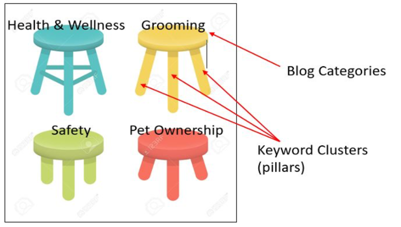 Content Calendar Keyword Research