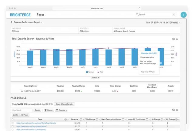 BrighteEdge automated page events in page reporting for content changes