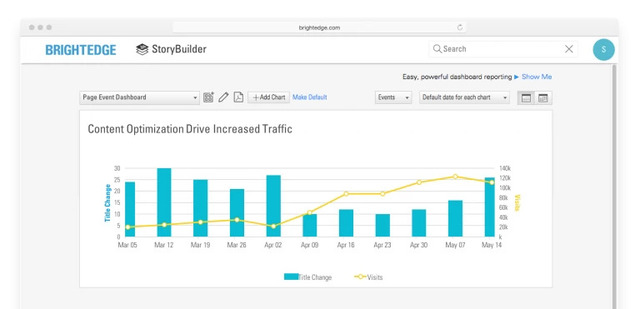 BrightEdge StoryBuilder Report for Site Visits and Content Changes