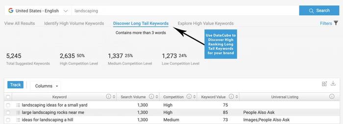 brightedge content marketing discover long tail keywords