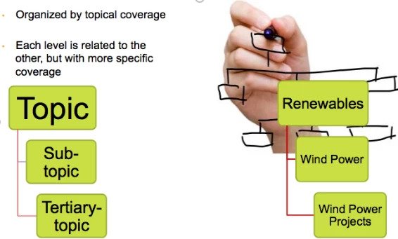 understanding content silo structure - brightedge