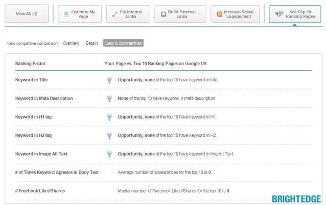 brightedge content workflow - Competitive Insights