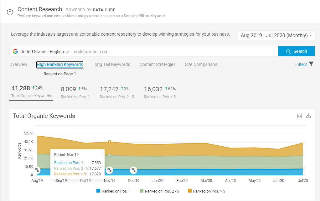 Use Data Cube to gain search and keyword insights - BrightEdge