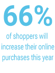 Research on holiday shoppers - BrightEdge