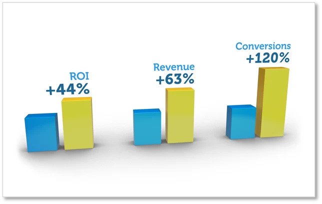 digital marketing leader example - brightedge