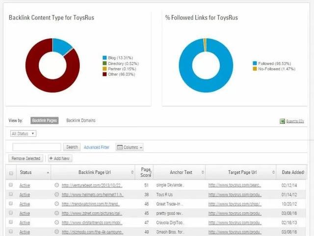 backlink type and flow for domain authority - brightedge