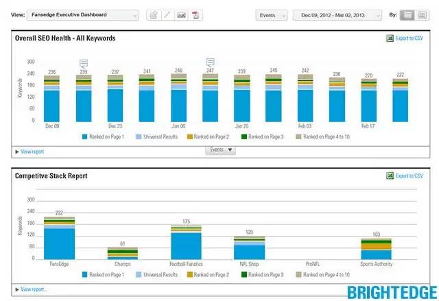 BrightEdge Site Comparison 