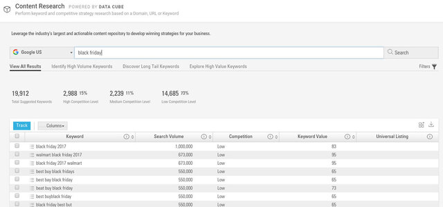 data cube research on black friday related keywords for ecommerce marketing strategy with brightedge