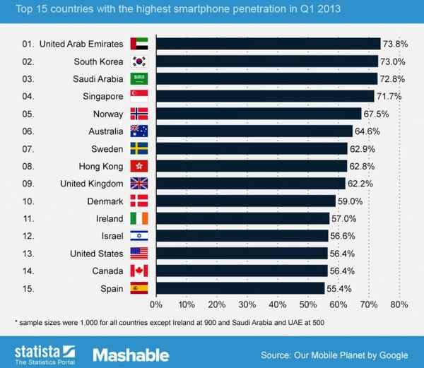 brighedge discusses south korea as technology leader, how to engage audience