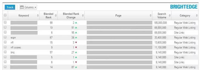 brightedge Data Cube Results show how you can expand keywords in your seo strategy