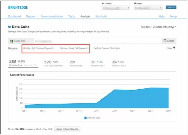 finding long-tail keywords using the brightedge platform