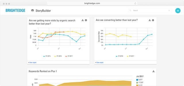 google analytics integration with brightedge empowers digital marketers to create meaningful experiences through their website