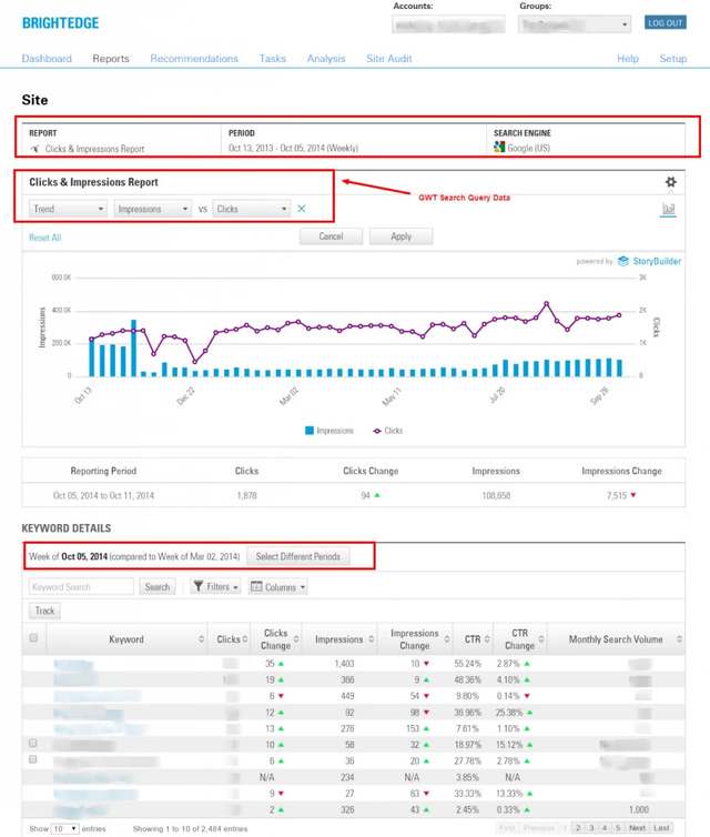 use google webmaster tools to find data - brightedge