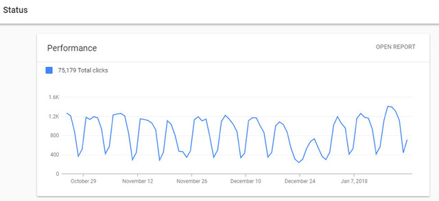 gsc enhancements to dashboard - brightedge