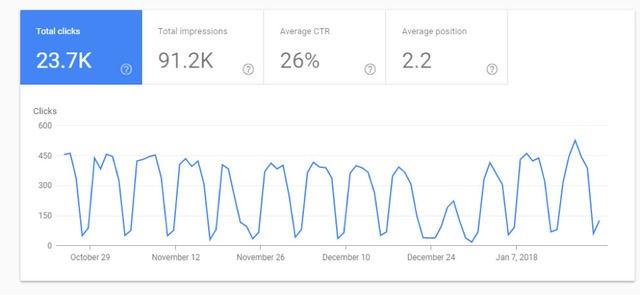 gsc enhancements with data - brightedge