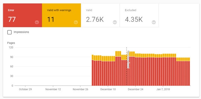 gsc enhancement site errors visualization graph - brightedge