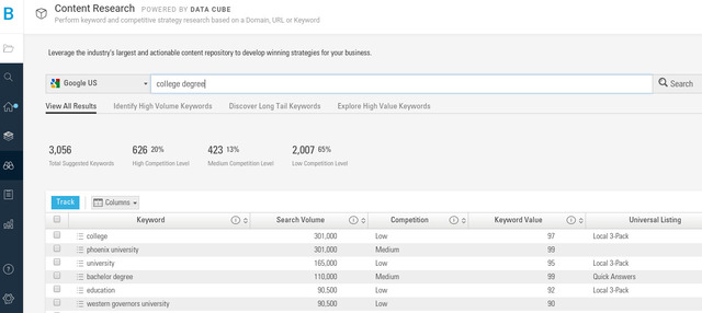 Data Cube results for higher education SEO - brightedge