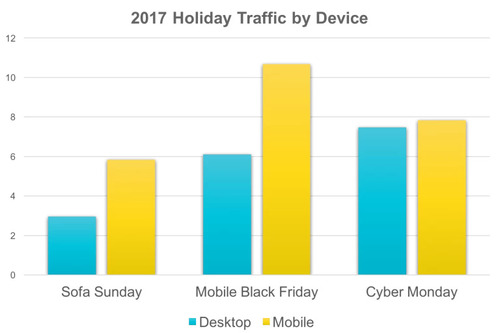 holiday shopping report from brightedge