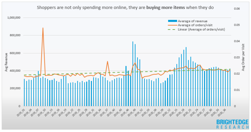 Un guide du marketing de dernière minute pour le shopping des Fêtes - BrightEdge