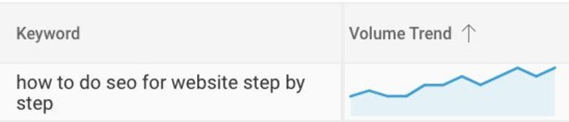 How to do SEO search trends increase - BrightEdge