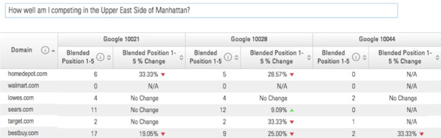 hyperlocal serps example manhattan - brightedge