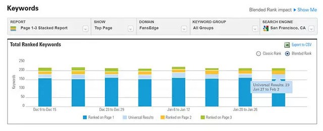 Blended Local Search Management Reporting for image seo - brightedge