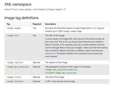 How to create a site map for image SEO