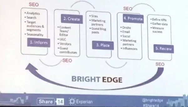 discover the best in-house seo tactics for success - brightedge