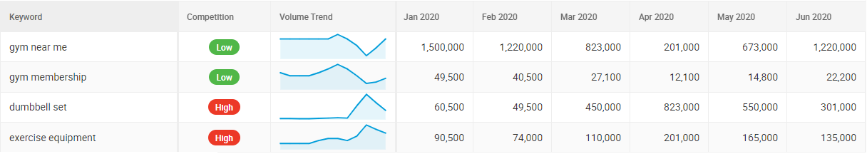 Instant%20kw%20research