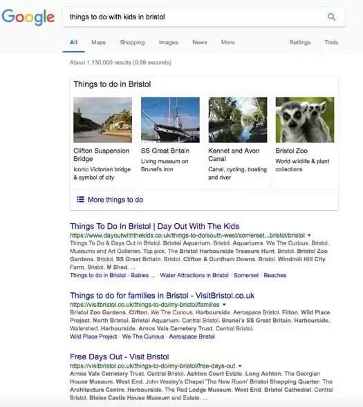 keyword clustering: a search for “things to do with kids in Bristol” on Google